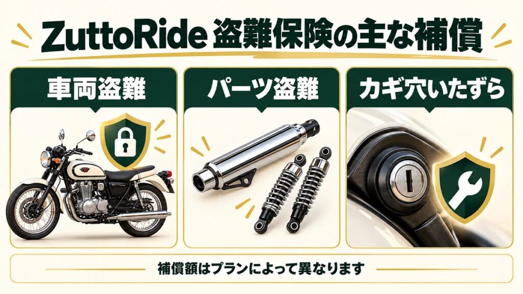 ZuttoRide盗難保険の車両盗難・パーツ盗難・カギ穴いたずら補償